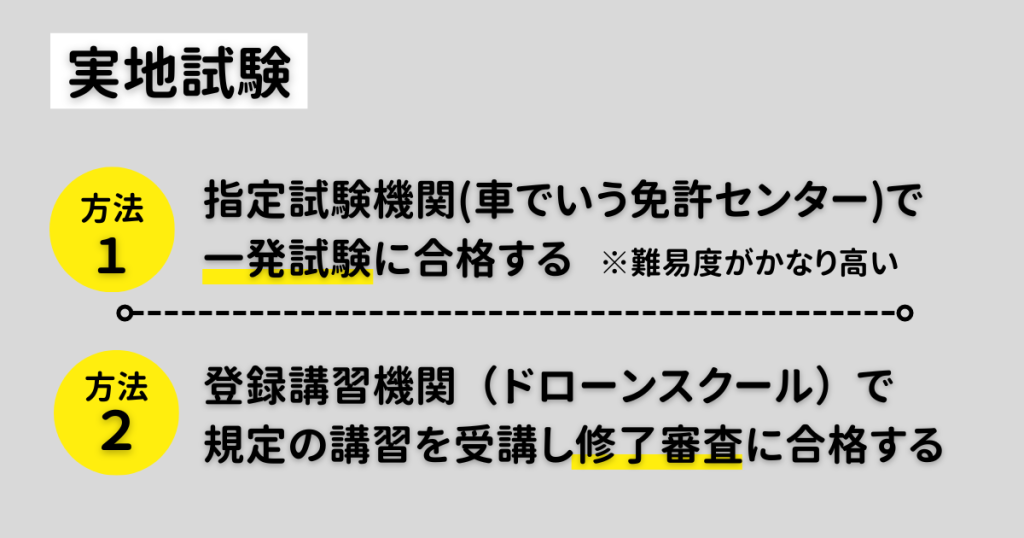 ドローン国家資格　実地試験免除の方法