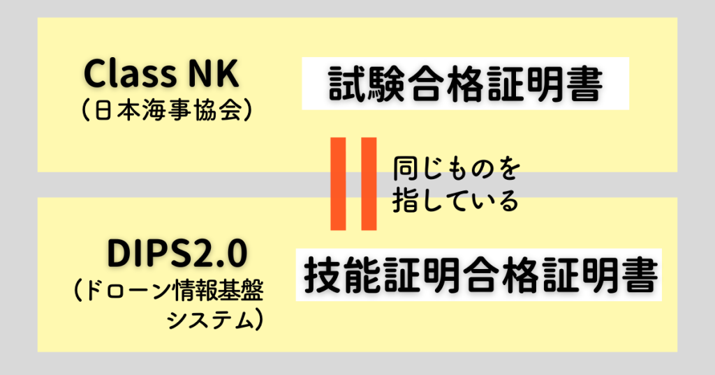 ドローン国家資格　試験合格証明書＝技能証明合格証明書