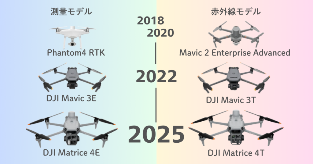 DJI産業用ドローンの歴史・変遷