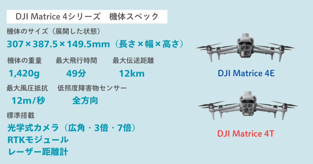 Matrice4の基本スペック